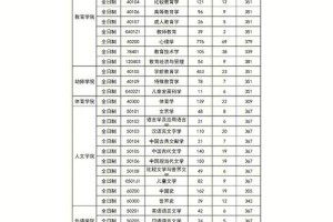 金华有哪些大学有硕士点