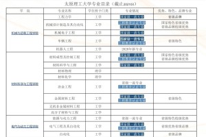 太原多少公办本科