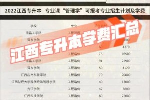 江西护理大学有哪些专业吗