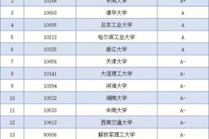 土木系考研有哪些大学