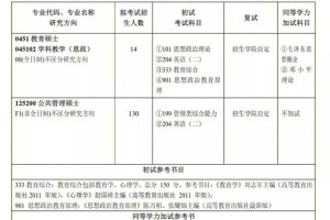 河南大学国控制专业有哪些