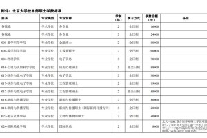 北京清华大学学费多少