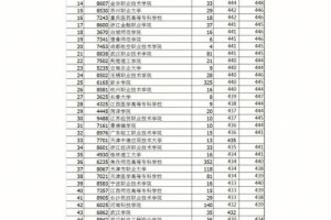 290分能上哪些文科学校