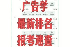 重庆哪些大学有广告学