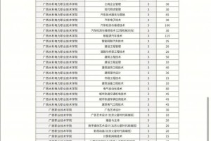 社会青年怎么报名预科生