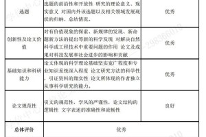 教育部学位中心怎么选专家