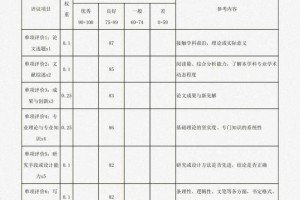 湘潭大学学年论文怎么打分