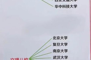 哪个大学招文科工科