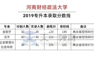 河南财经政法大学怎么查分