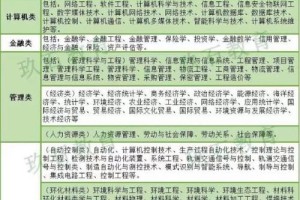 哪些学校有电信工程及管理