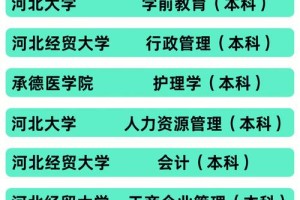 河北境内文大学有哪些专业