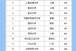 在哪里能查大学录取分数线