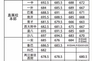 2019录取分数线哪里查