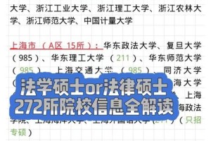 温州大学法学系怎么样