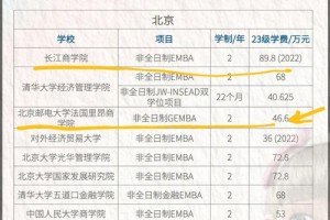 哪些学校有双学位的EMBA