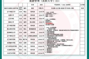 赤峰学院旅游管理专业怎么样