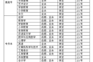 成都师范大学多少学费多少