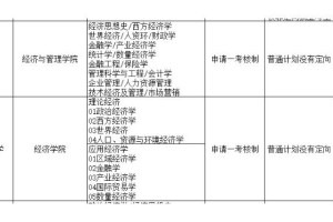 湖北有哪些学校有博士点