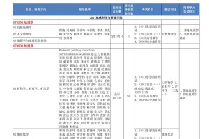 中国地质大学分哪些专业