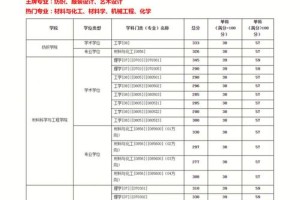 东华大学哪里查录取分数线