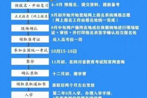 三门峡成人高考会在哪里考