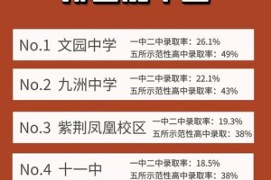 珠海有哪些公立大学排名