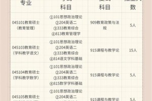 江苏大学研究生怎么报销