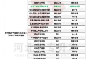 河北的大学哪些有设计专业