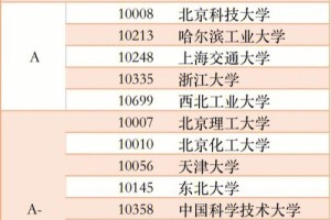 哪个学校的材料专业好