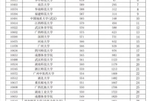 陕西体育高考哪些大学排名