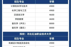 公立大学收费多少