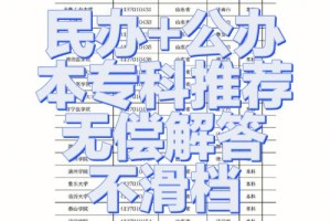 山东科技大学怎么充电费