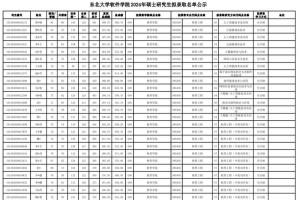 东北有哪些大学研究生