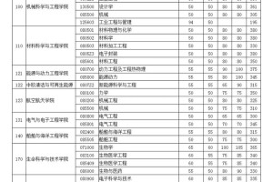 科大18系在哪个区