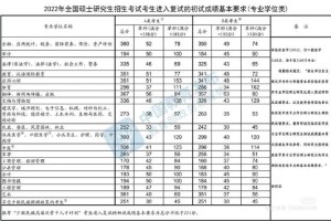 历史学位包括哪些专业