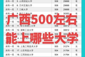 广西550分大学有哪些