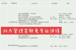 北京大学专业有哪些专业