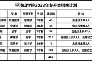 平顶山大学专科有哪些