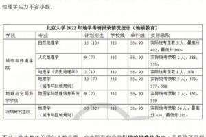 地理科学在兰大怎么样