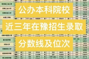 河南建筑本科学校有哪些