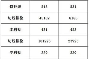 357联考排名多少