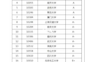 化学专业读博哪个学校