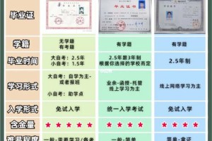 非全日制学怎么制定的