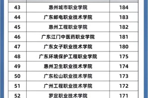 310大学有哪些学校