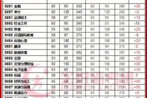 四川670分能上哪些大学