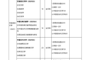 天水师范大学都有哪些专业