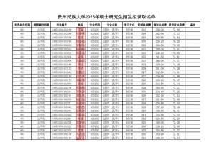 贵州民族大学有哪些研点