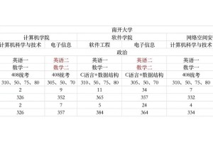 天津哪些大学有大数据专业