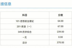 药学总分多少