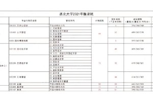 西北方向有哪些大学